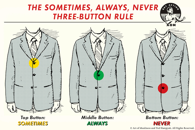 via Art of Manliness